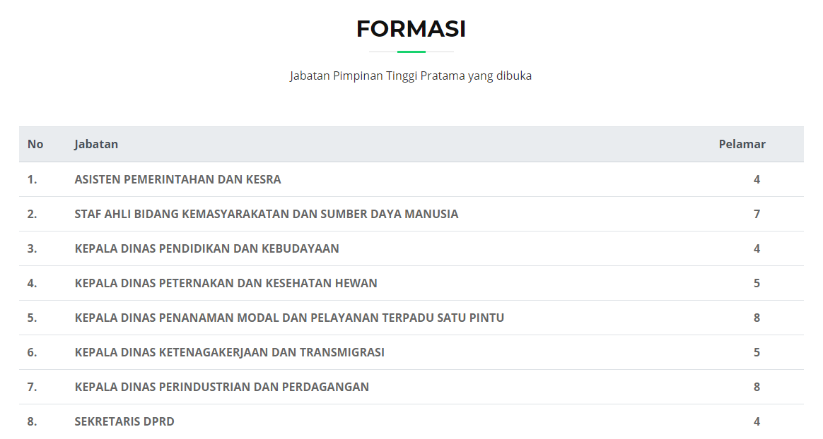 lELANG