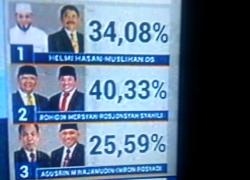 Data Masuk sementara